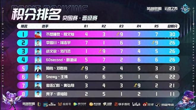 巩固技术 巩固技术