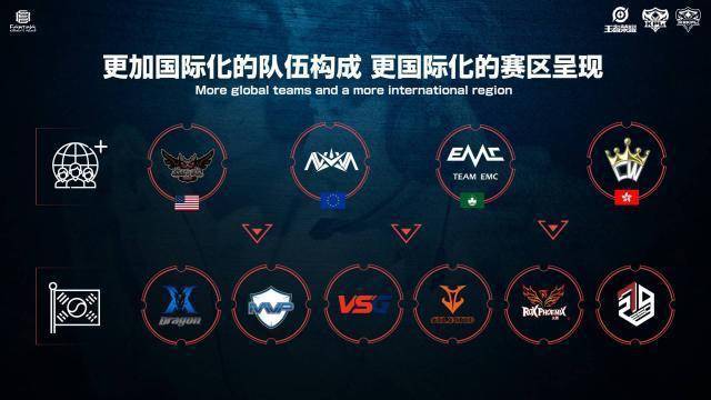 的进攻天赋